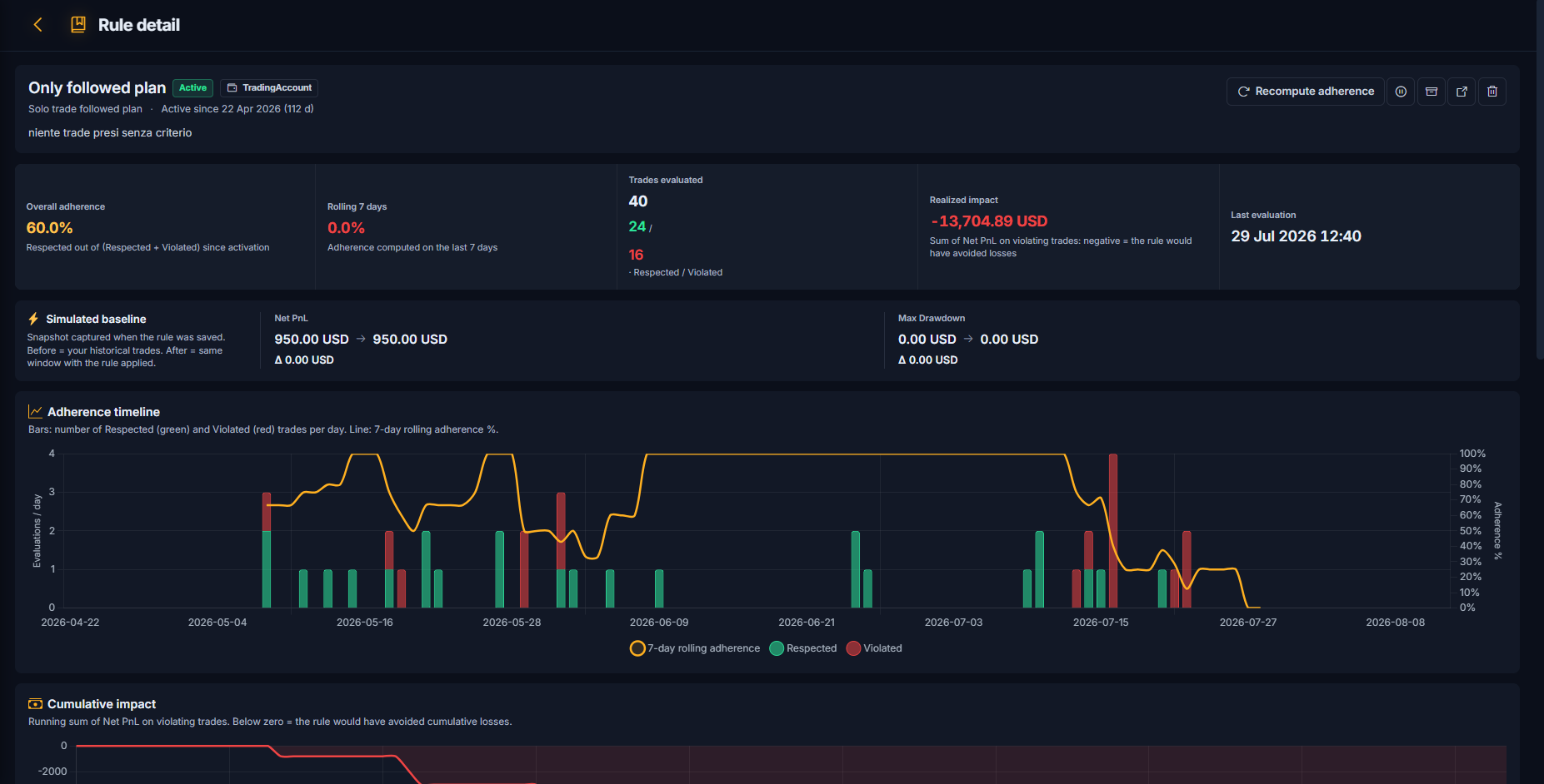 TDLab Account Rules: rules and adherence for a trading account